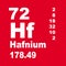 Hafnium Periodic Table of Elements