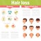Hair loss. Reasons and types.
