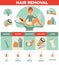 Hair removal woman waxing, shaving sugaring laser depilation vector icons set