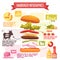 Hamburger Retro Cartoon Infographics