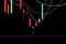 Hammer Candlestick Chart , Stock Market