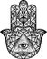 Hamsa All Seeing Eye Symbol Inside Human Palm