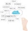 Hand and cloud, text keywords on web themes