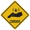 Hand corrosive warning sign, safety concept