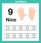 Hand count.finger and number,Number exercise