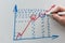 Hand drawing graph with blue marker. Businessman drawing magnifying arrows oven business graph