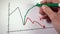 Hand drawing a green arrow on a line chart showing a K-shaped recovery of the pandemic crisis.