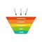 Hand drawn 6 steps sales funnel mind map process, business concept for presentations and reports