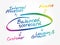 Hand drawn Balanced scorecard diagram