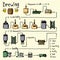 Hand drawn beer brewing process, production