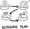 Hand drawn concept whiteboard drawing - blogging plan