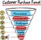 Hand drawn concept whiteboard drawing - purchase funnel