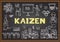 Hand drawn illustrations about Kaizen on chalkboard. Vector illustrations