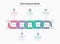 Hand drawn infographic for chain business model with 5 process steps