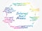 Hand drawn Internal Audit Process flow chart