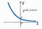 A hand-drawn plot of an Exponential function for fractional base less than one on a checkered sheet of paper. Vector drawing of a