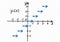 A hand-drawn plot of integer part of x function on a checkered sheet of paper