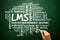 Hand drawn Word cloud of Learning Management System (LMS) relate