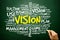 Hand drawn Word cloud of VISION related items, business concept