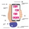 hand holding mobile phone withShare, like, comment, repost social media ui icons on screen on white background. Pink bubble  icon