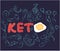 Hand lettering quote - I love Keto. Keto diet slogan for banner
