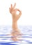 Hand ok in water