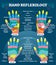 Hand reflexology massage therapy medical vector illustration chart. Human well being system. Inner organs and glands diagram.