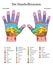 Hand Reflexology Table Listing German Text