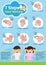 Hands washing properly infographic. How to wash your hands Step.