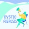 Handwriting text Cystic Fibrosis. Business overview a hereditary disorder affecting the exocrine glands Woman Drawing