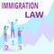 Handwriting text Immigration Law. Concept meaning Emigration of a citizen shall be lawful in making of travel Three