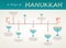 Hanukkah holiday timeline , 8 day infographics