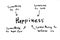 Happiness mind map