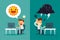 Happy businessman with sun symbol and frustrated businessman with thunder cloud symbol