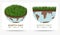 Happy Earth day - set of two vector eco illustrations of an environmental concept to save the world. Concept vision on