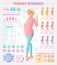 Happy healthy pregnant woman showing OK. Pregnancy vector infographics set.