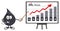 Happy Petroleum Or Oil Drop Cartoon Character Pointing To A Growth Graph For Oil Prices