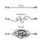 Hard, medium and easy way solution concept illustrated by tangled and straight lines. Complicated and simple path