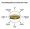 The harmful effect of fast food on the human body. Infographics. Vector illustration on isolated background