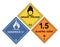 Hazardous Material Warning Labels