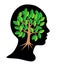 Head silhouette, the concept of ecological thinking