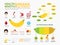 Health benefits of banana infographics. vector
