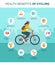 Health benefits of cycling
