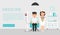Health care. Medical horizontal banner. A nurse or doctor at the clinic and the donor patient. Flat design.