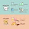 Health dental care concept