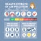 Health effects of air pollution infographic. Toxic effects