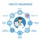 Health insurance infographic. Medical examination. Health protection. Healthcare, medical service. Online doctor