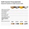 Health Insurance Pricing Application Form