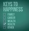 Health. keys to happiness illustration design