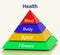 Health Pyramid Means Mind Body Spirit Holistic Wellbeing